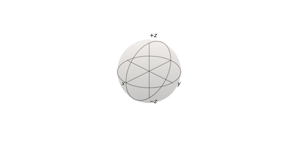 Bloch sphere