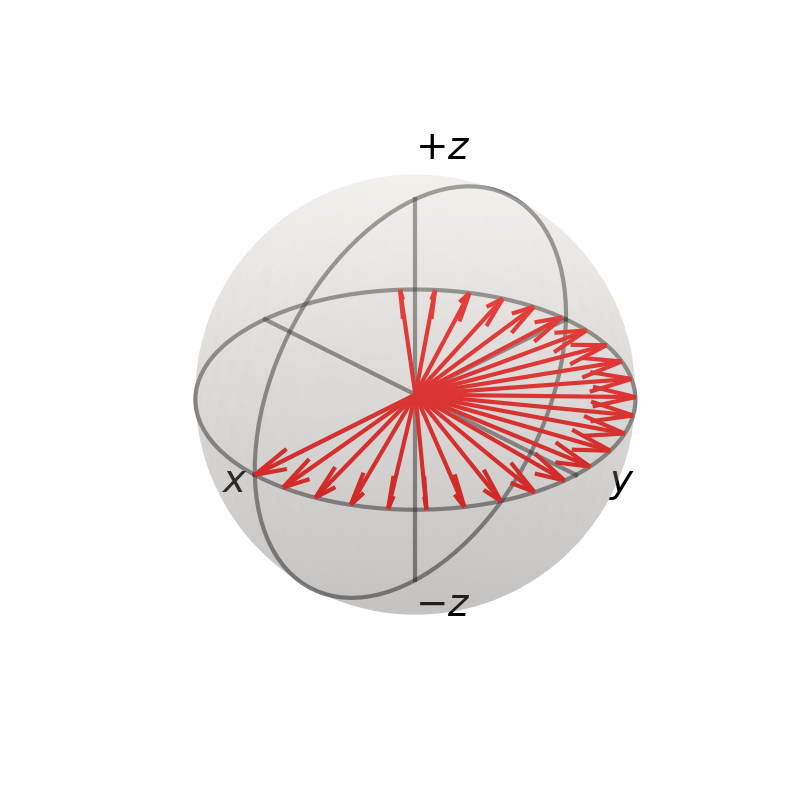 Bloch sphere